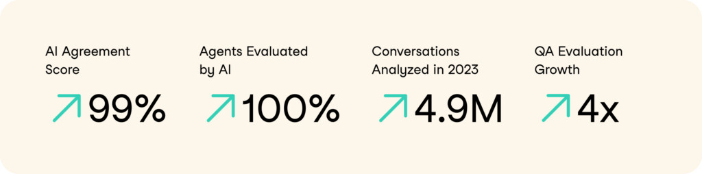 Highlighted Quality Outcomes